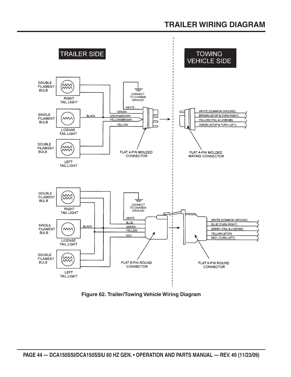 Trailer wiring diagram | Multiquip DCA150SSiU User Manual | Page 44 / 96