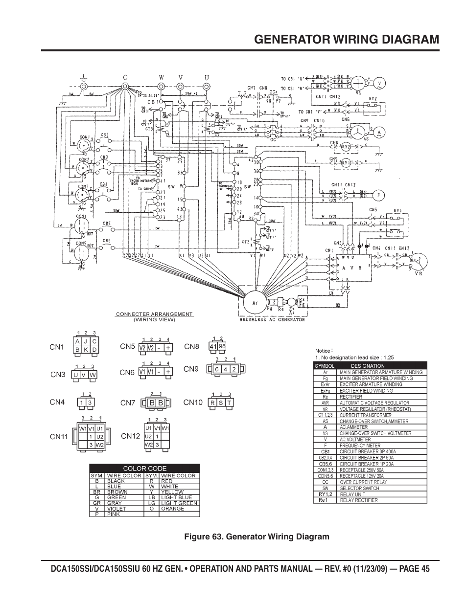 Generator wiring diagram | Multiquip DCA150SSiU User Manual | Page 45 / 96