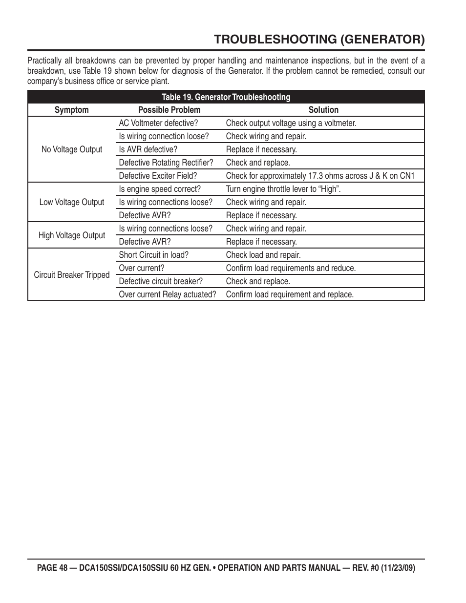 Troubleshooting (generator) | Multiquip DCA150SSiU User Manual | Page 48 / 96