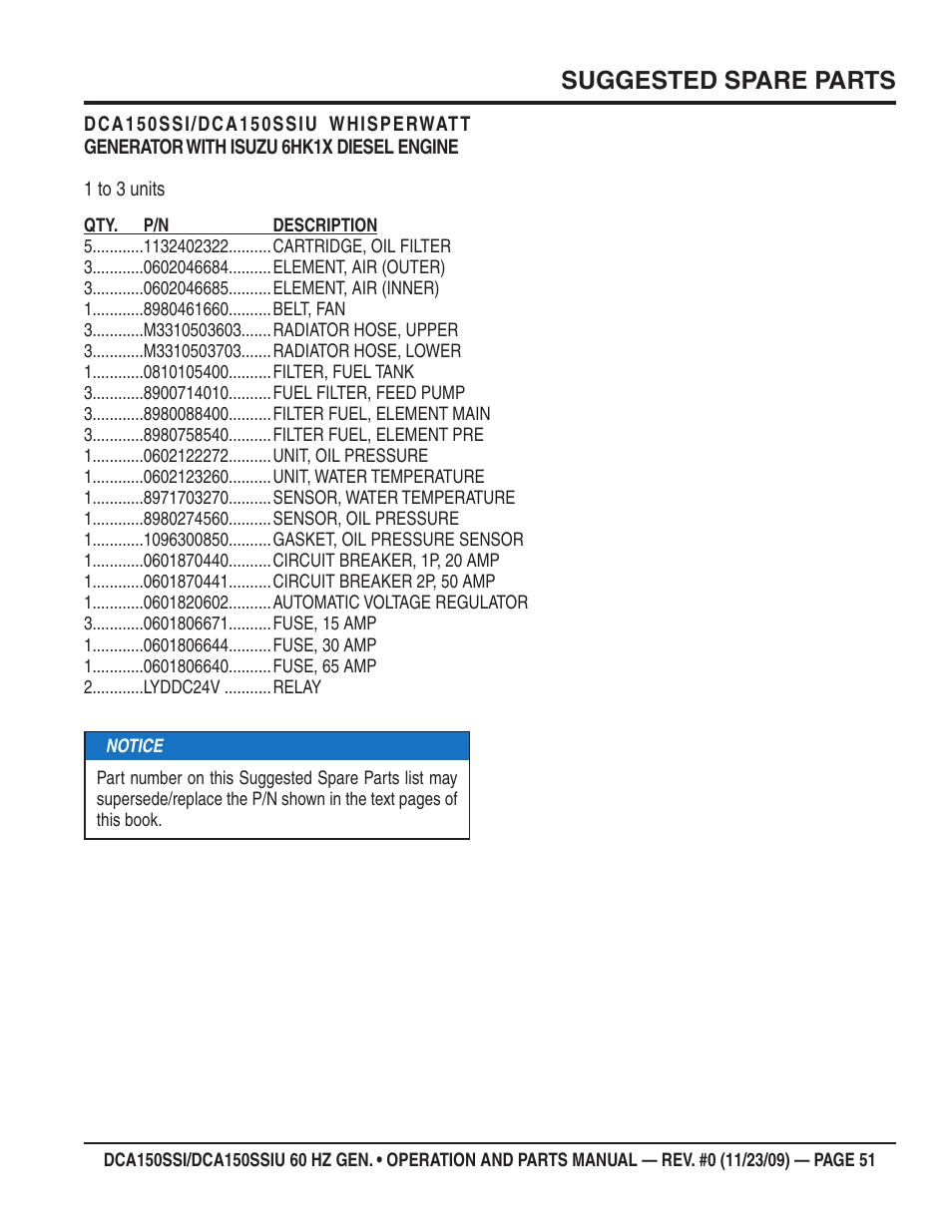 Suggested spare parts | Multiquip DCA150SSiU User Manual | Page 51 / 96