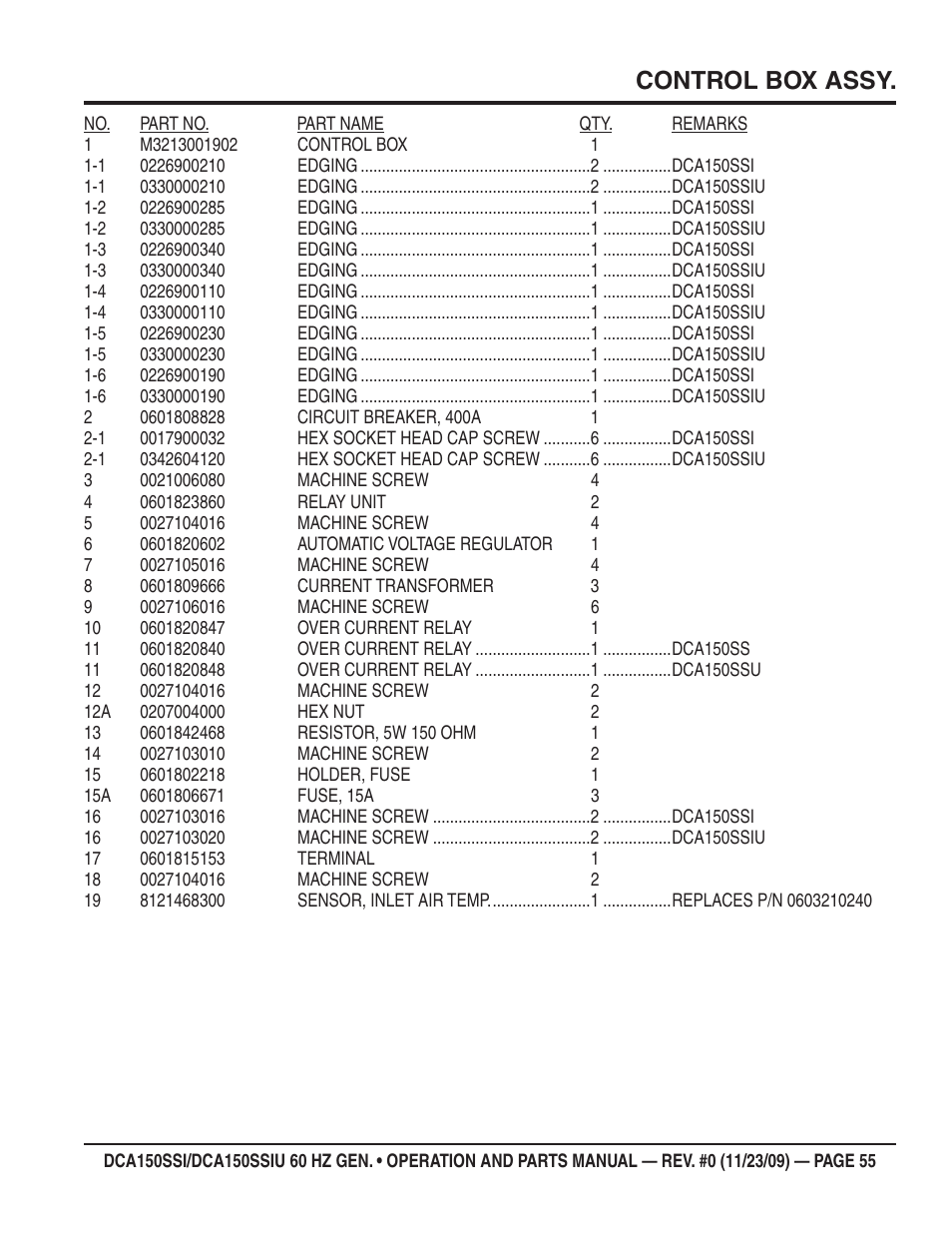 Control box assy | Multiquip DCA150SSiU User Manual | Page 55 / 96