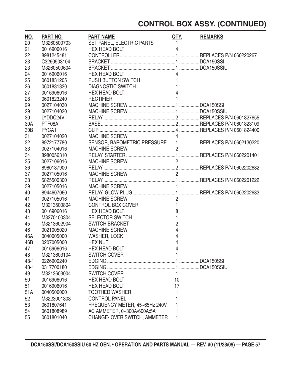 Control box assy. (continued) | Multiquip DCA150SSiU User Manual | Page 57 / 96