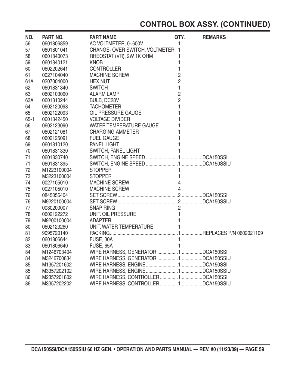 Control box assy. (continued) | Multiquip DCA150SSiU User Manual | Page 59 / 96