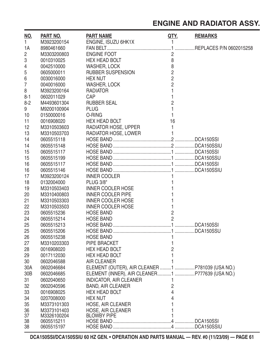 Engine and radiator assy | Multiquip DCA150SSiU User Manual | Page 61 / 96