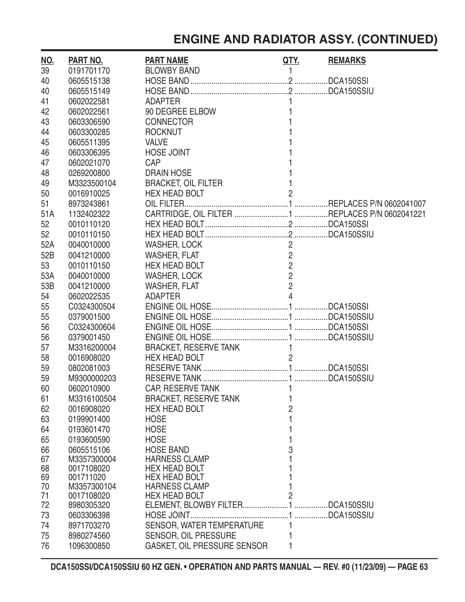 Engine and radiator assy. (continued) | Multiquip DCA150SSiU User Manual | Page 63 / 96