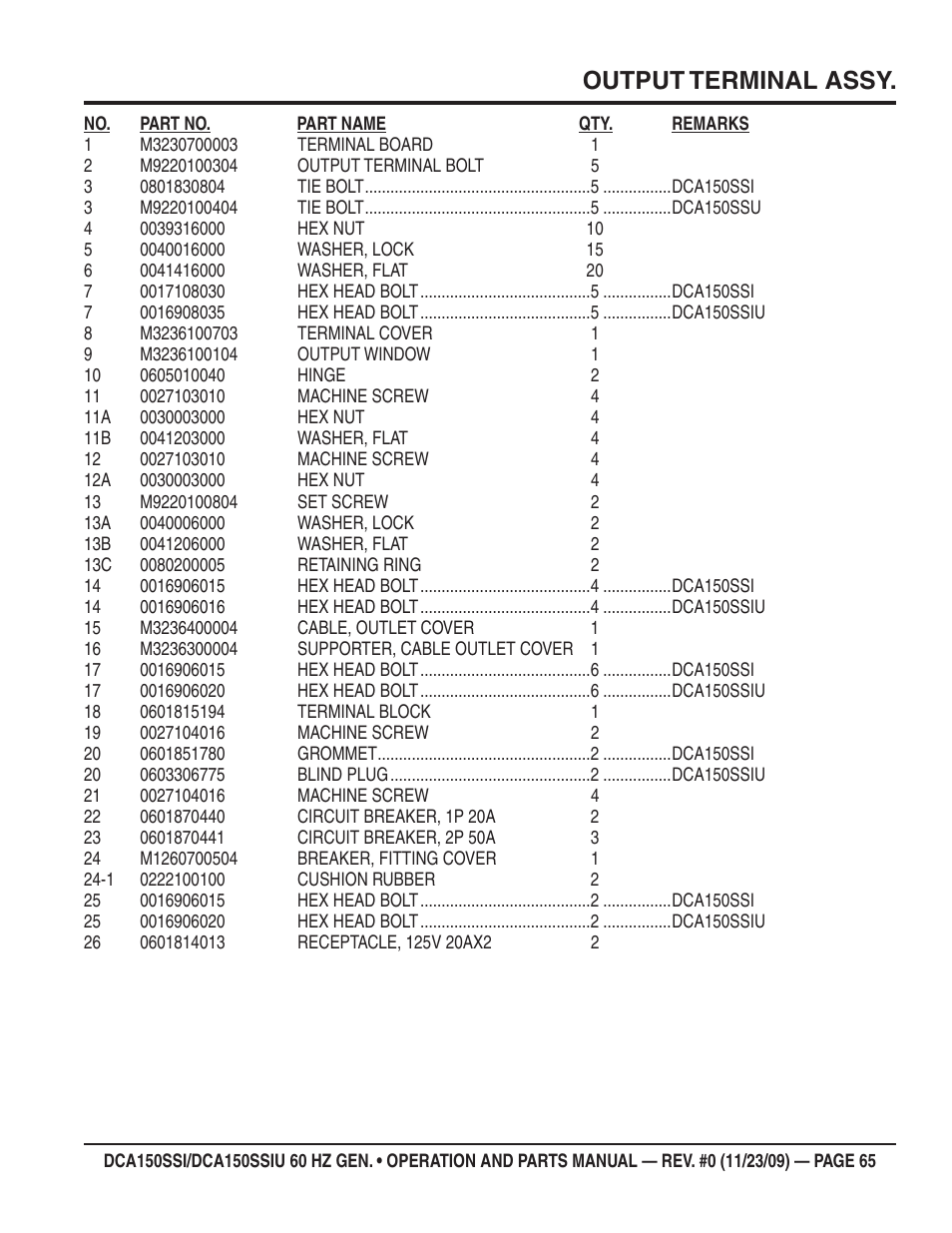 Output terminal assy | Multiquip DCA150SSiU User Manual | Page 65 / 96