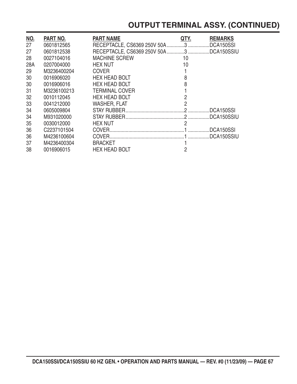 Output terminal assy. (continued) | Multiquip DCA150SSiU User Manual | Page 67 / 96