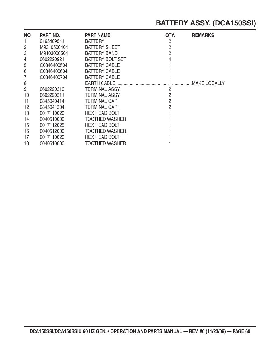 Battery assy. (dca150ssi) | Multiquip DCA150SSiU User Manual | Page 69 / 96
