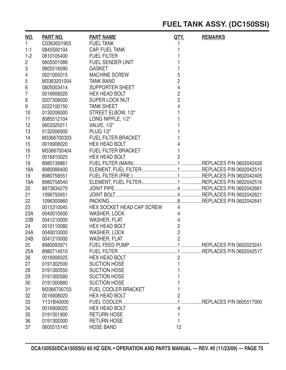 Fuel tank assy. (dc150ssi) | Multiquip DCA150SSiU User Manual | Page 75 / 96