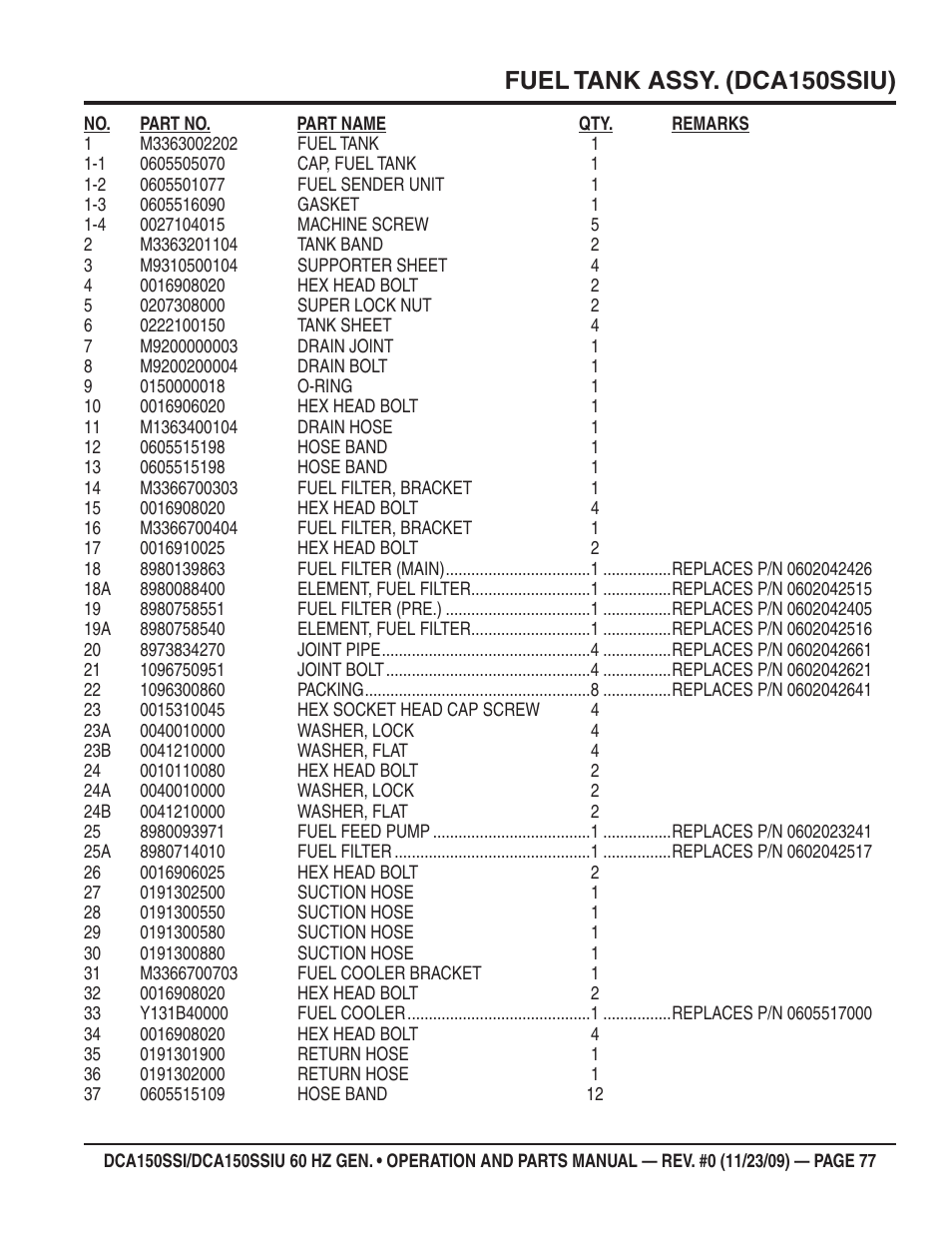 Fuel tank assy. (dca150ssiu) | Multiquip DCA150SSiU User Manual | Page 77 / 96