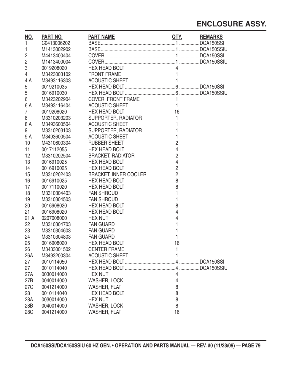 Enclosure assy | Multiquip DCA150SSiU User Manual | Page 79 / 96