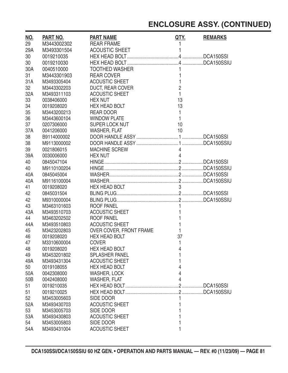Enclosure assy. (continued) | Multiquip DCA150SSiU User Manual | Page 81 / 96