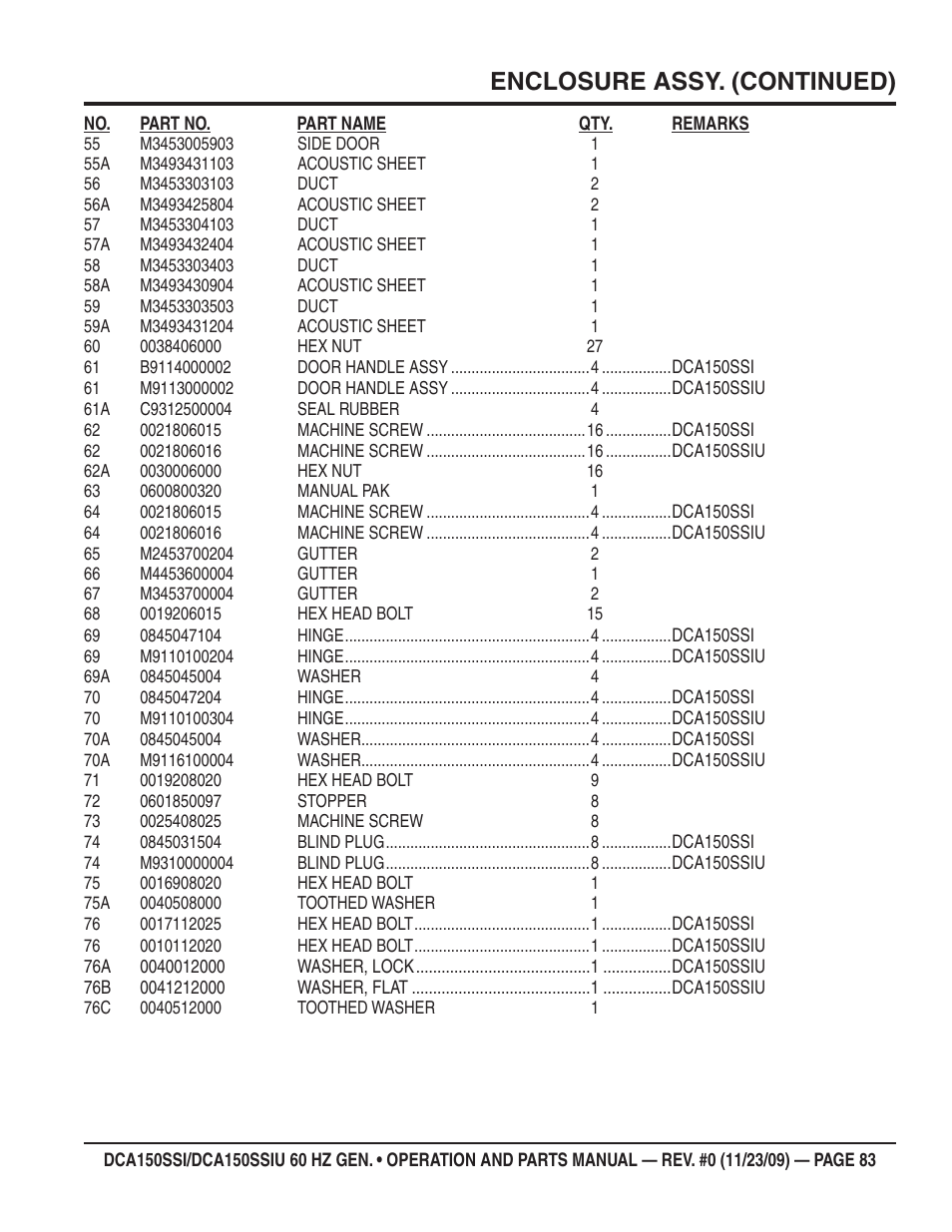 Enclosure assy. (continued) | Multiquip DCA150SSiU User Manual | Page 83 / 96