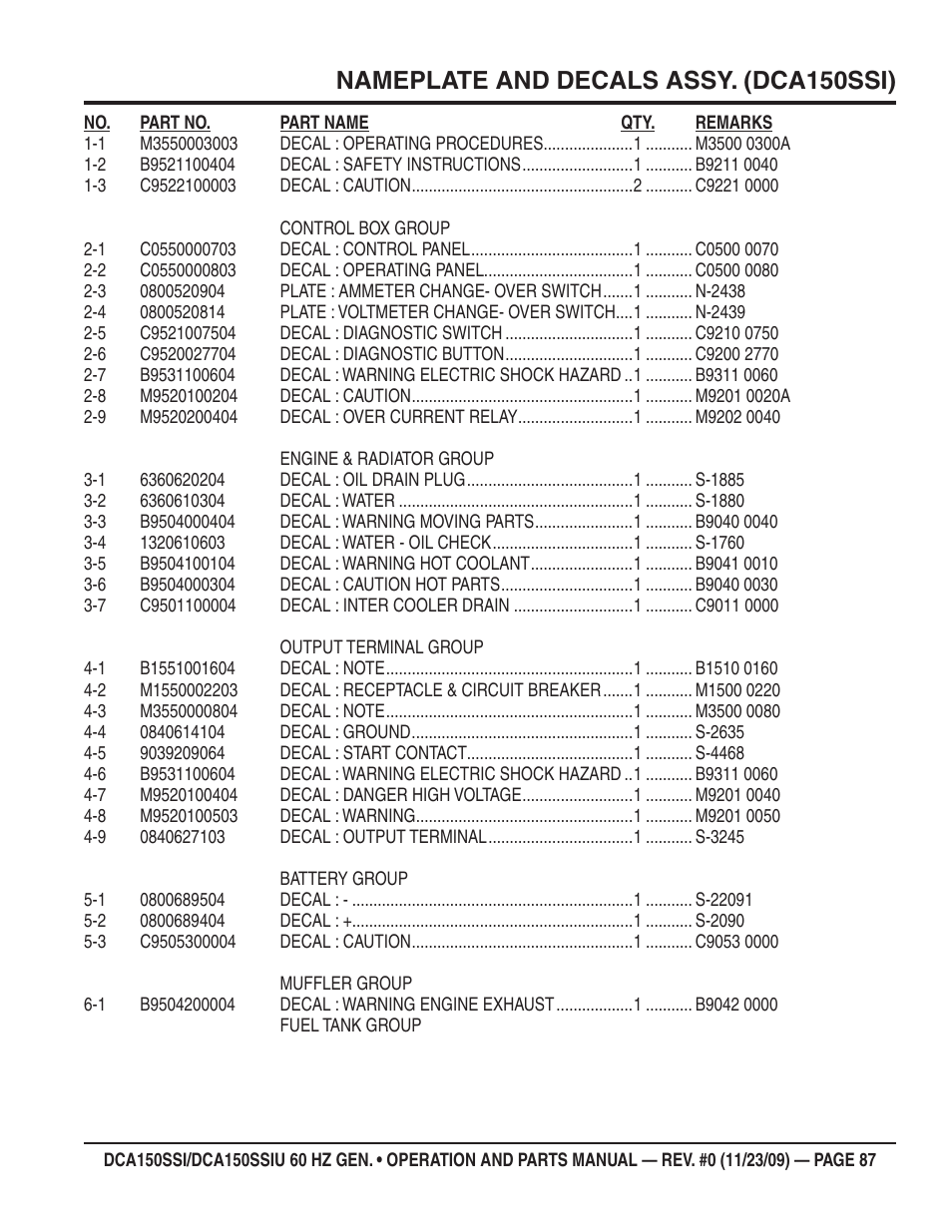 Nameplate and decals assy. (dca150ssi) | Multiquip DCA150SSiU User Manual | Page 87 / 96