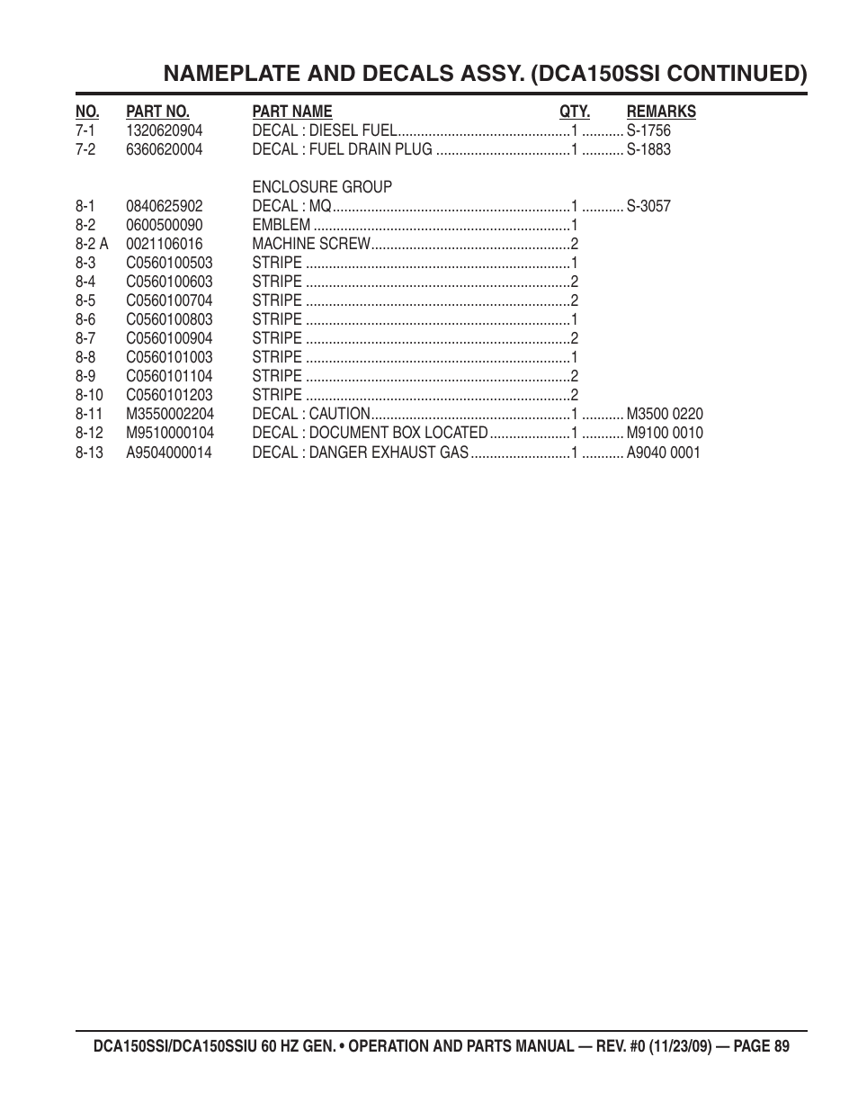 Nameplate and decals assy. (dca150ssi continued) | Multiquip DCA150SSiU User Manual | Page 89 / 96