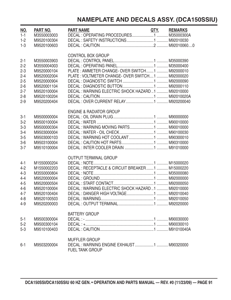 Nameplate and decals assy. (dca150ssiu) | Multiquip DCA150SSiU User Manual | Page 91 / 96