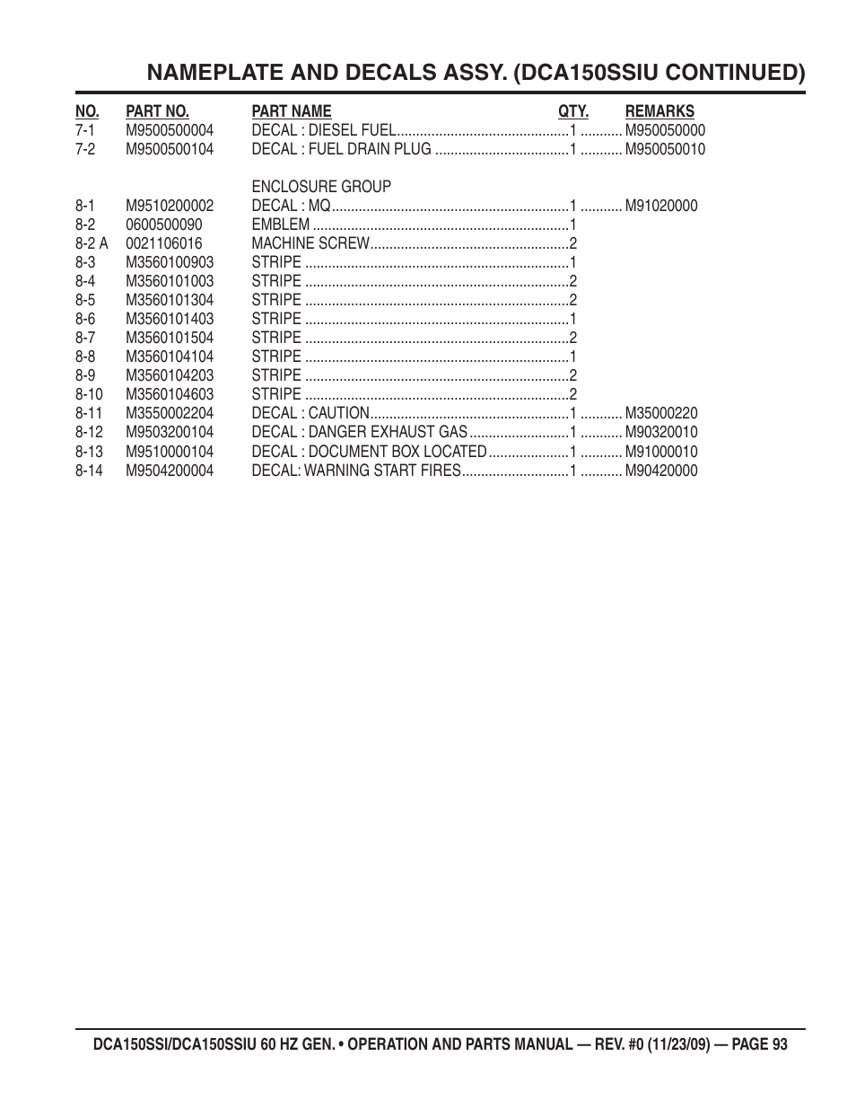 Nameplate and decals assy. (dca150ssiu continued) | Multiquip DCA150SSiU User Manual | Page 93 / 96