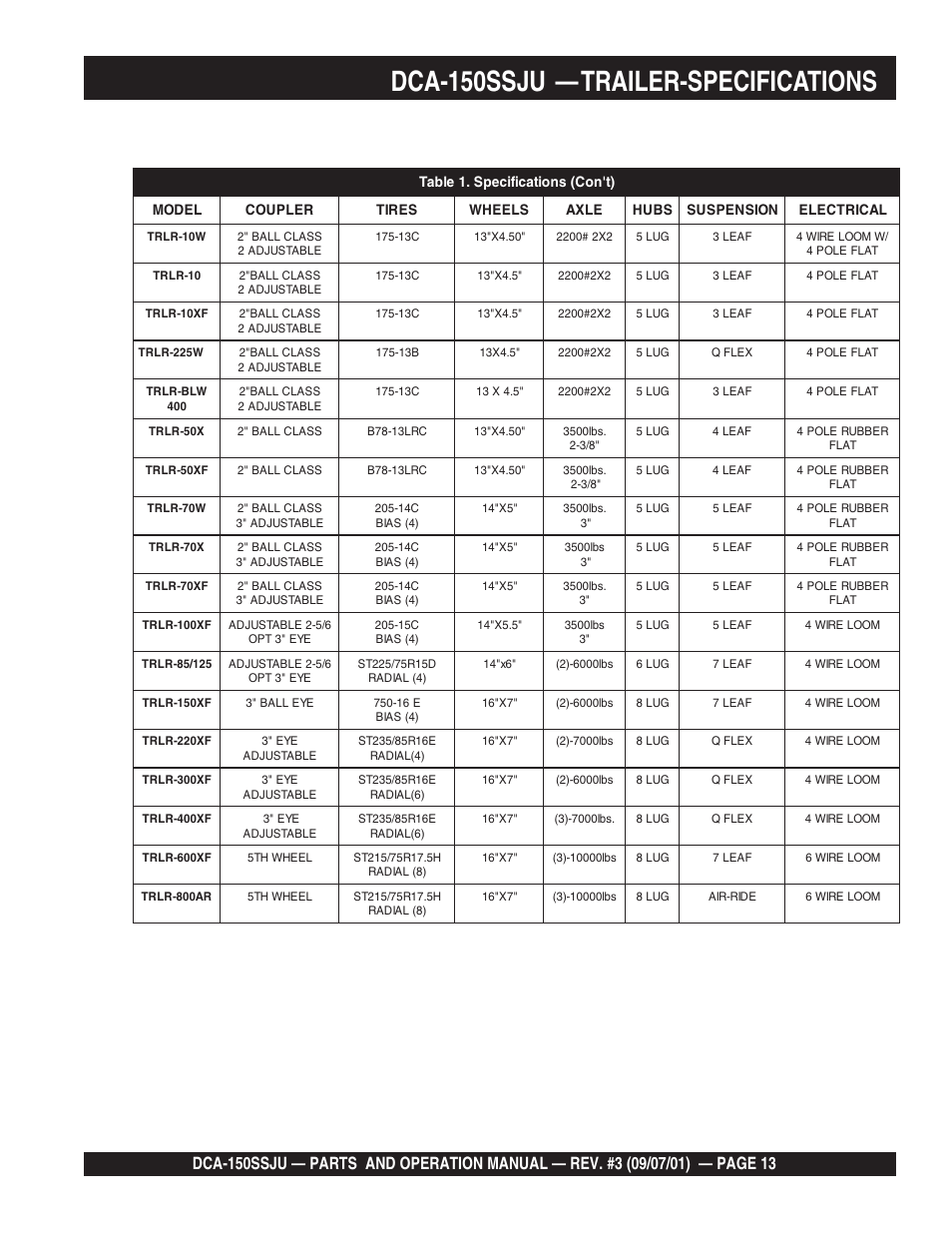 Dca-150ssju — trailer-specifications | Multiquip DCA150SSJU2 User Manual | Page 13 / 100