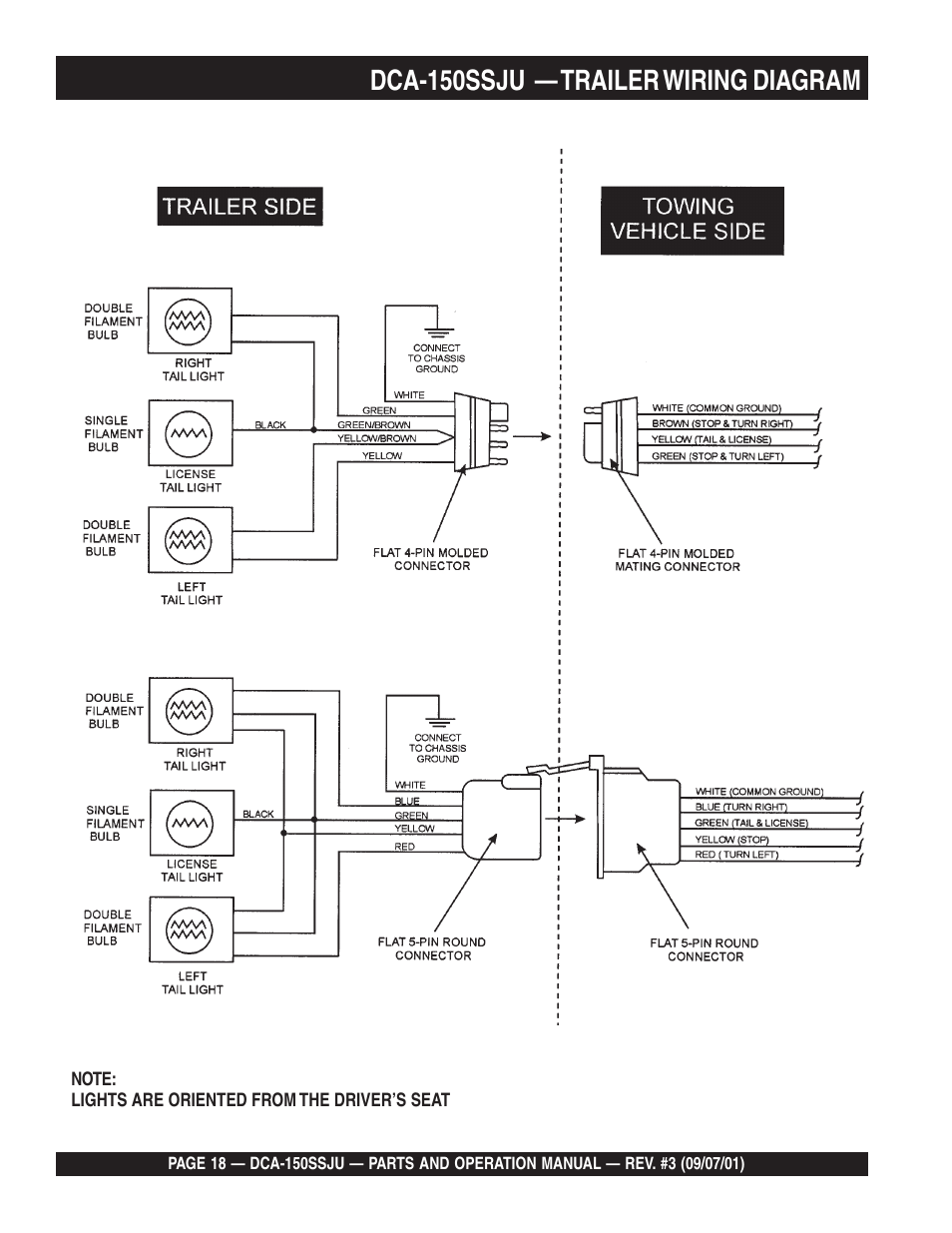 Dca-150ssju — trailer wiring diagram | Multiquip DCA150SSJU2 User Manual | Page 18 / 100
