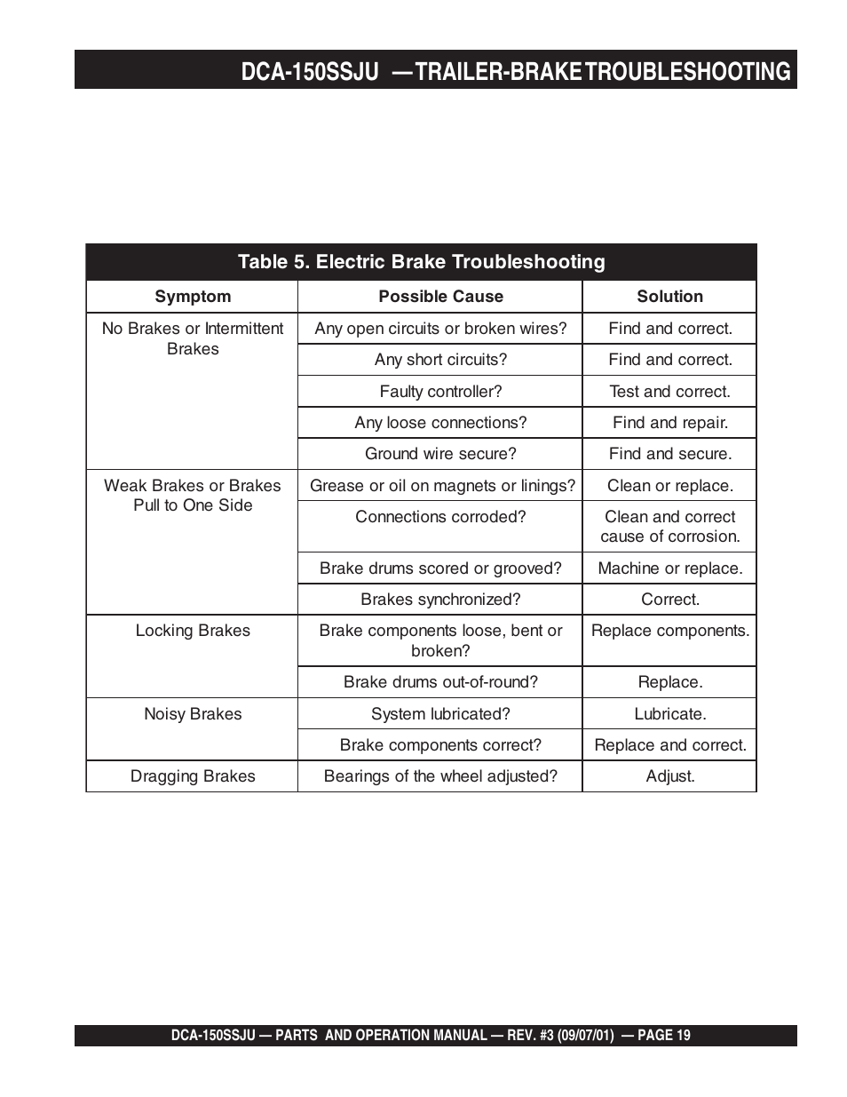 Dca-150ssju — trailer-brake troubleshooting | Multiquip DCA150SSJU2 User Manual | Page 19 / 100
