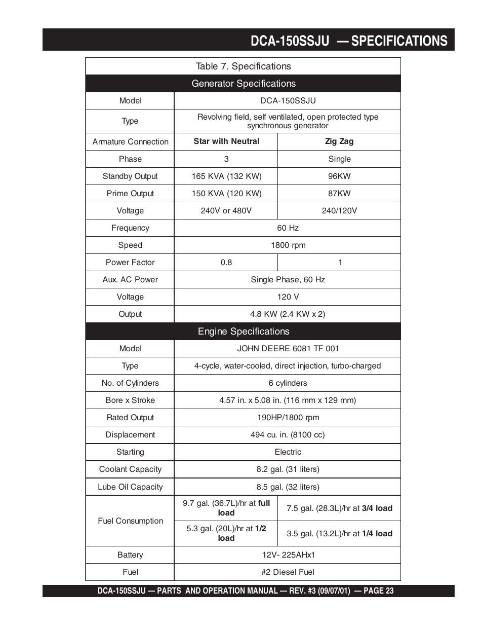 Dca-150ssju — specifications | Multiquip DCA150SSJU2 User Manual | Page 23 / 100