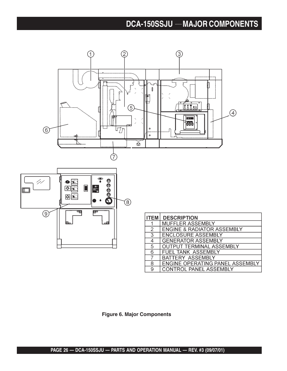 Dca-150ssju, Major components | Multiquip DCA150SSJU2 User Manual | Page 26 / 100