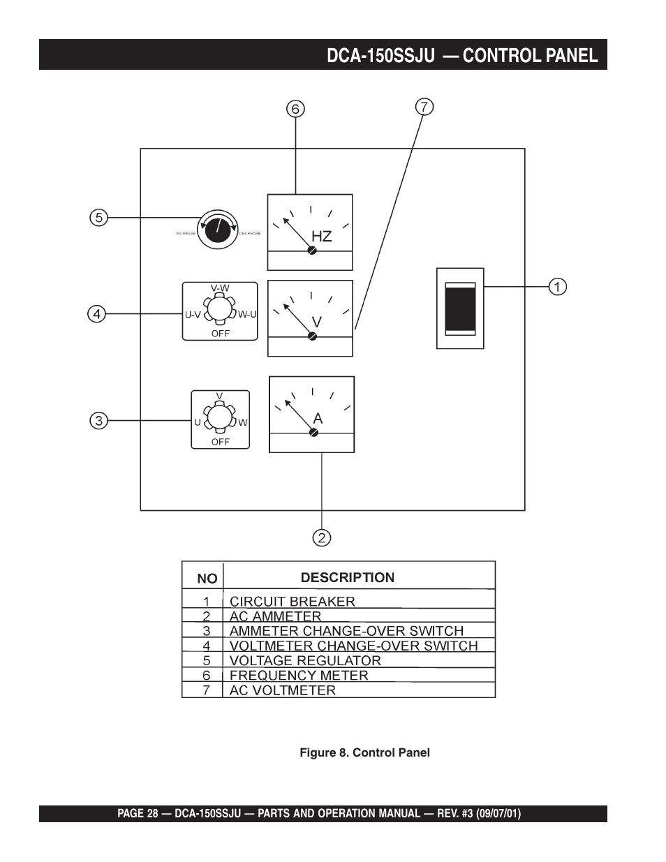 Dca-150ssju — control panel | Multiquip DCA150SSJU2 User Manual | Page 28 / 100