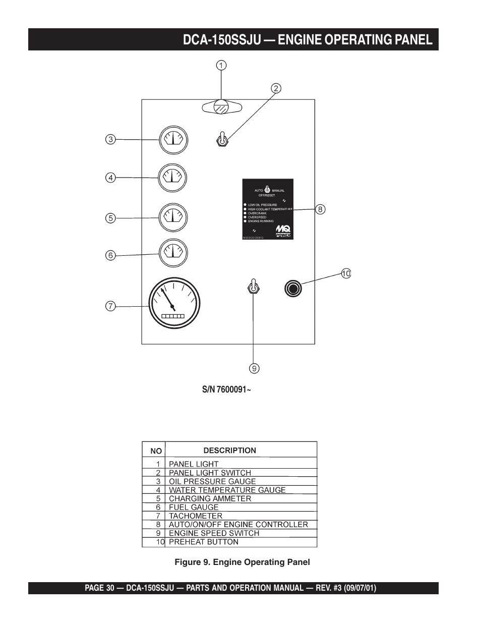 Dca-150ssju — engine operating panel | Multiquip DCA150SSJU2 User Manual | Page 30 / 100