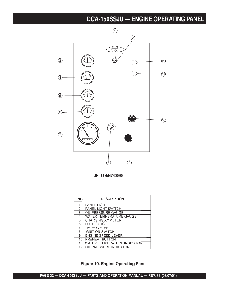 Dca-150ssju — engine operating panel | Multiquip DCA150SSJU2 User Manual | Page 32 / 100