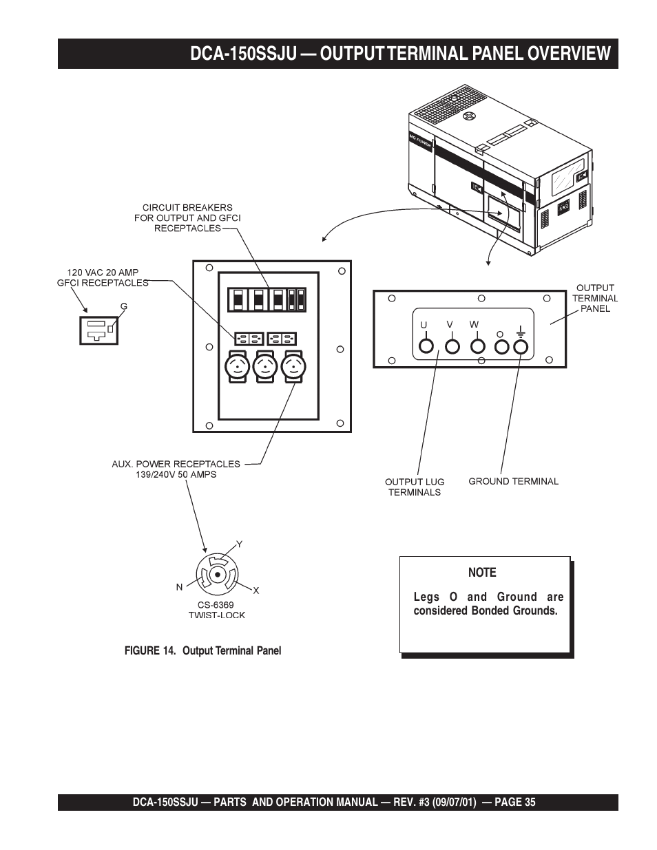Dca-150ssju — output terminal panel overview | Multiquip DCA150SSJU2 User Manual | Page 35 / 100