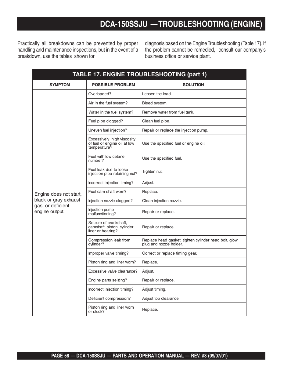 Dca-150ssju — troubleshooting (engine) | Multiquip DCA150SSJU2 User Manual | Page 58 / 100