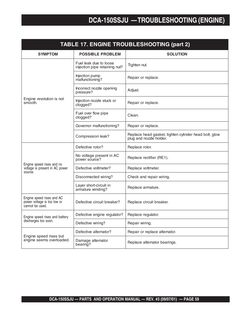 Dca-150ssju — troubleshooting (engine) | Multiquip DCA150SSJU2 User Manual | Page 59 / 100