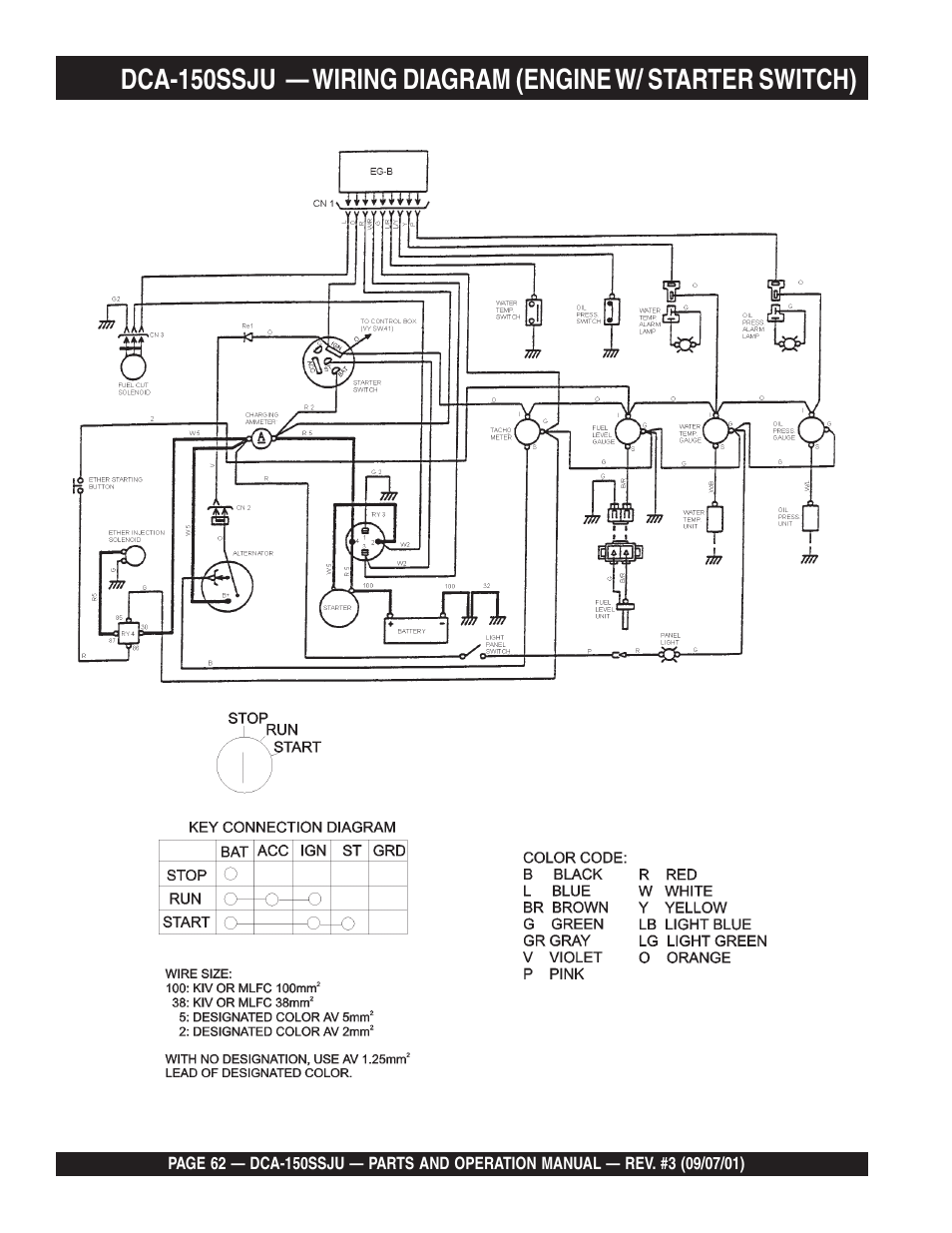 Multiquip DCA150SSJU2 User Manual | Page 62 / 100