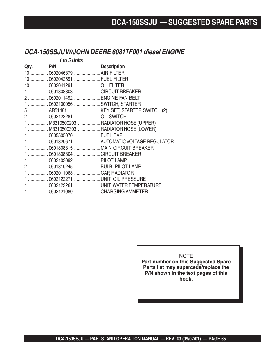 Dca-150ssju — suggested spare parts | Multiquip DCA150SSJU2 User Manual | Page 65 / 100