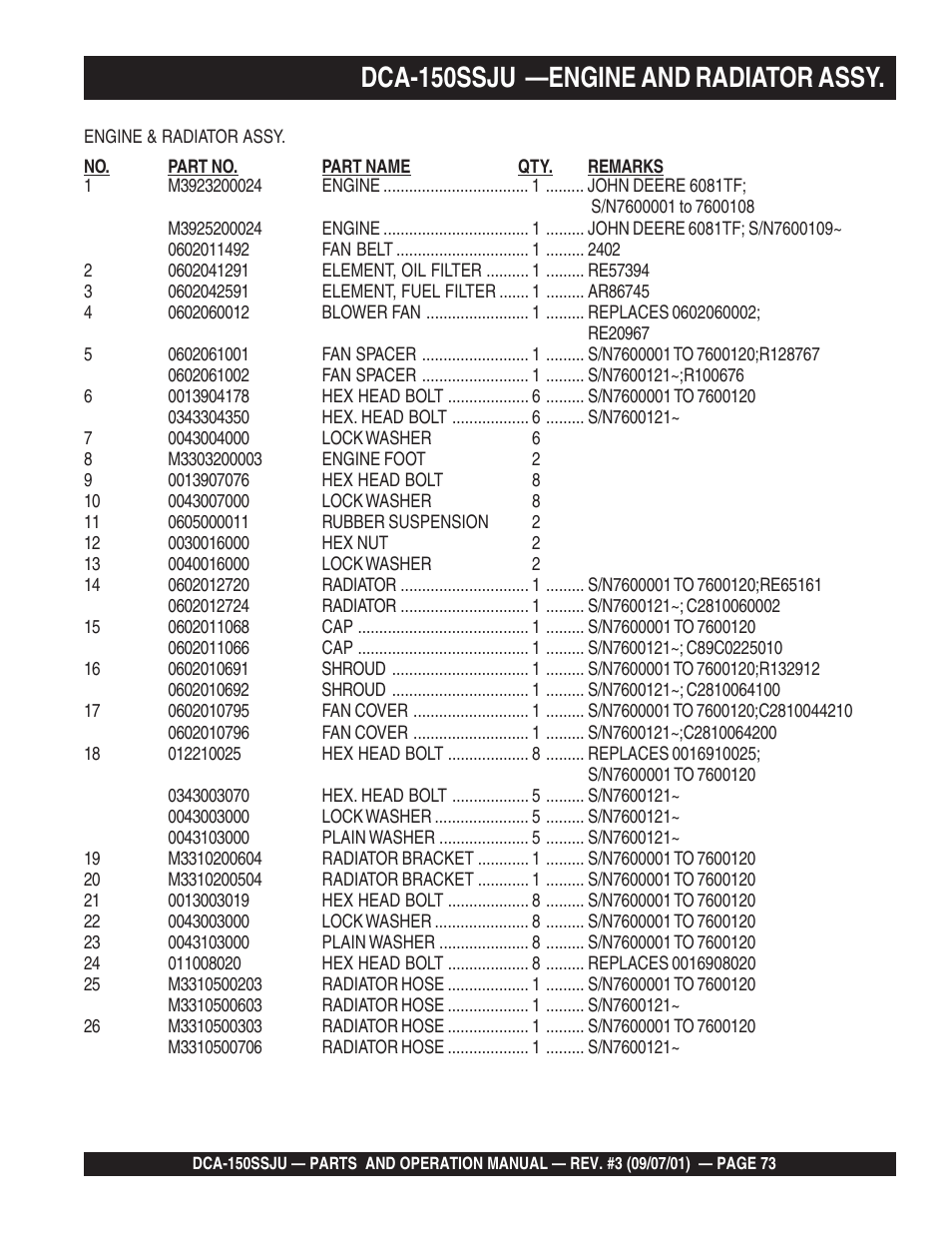 Dca-150ssju —engine and radiator assy | Multiquip DCA150SSJU2 User Manual | Page 73 / 100