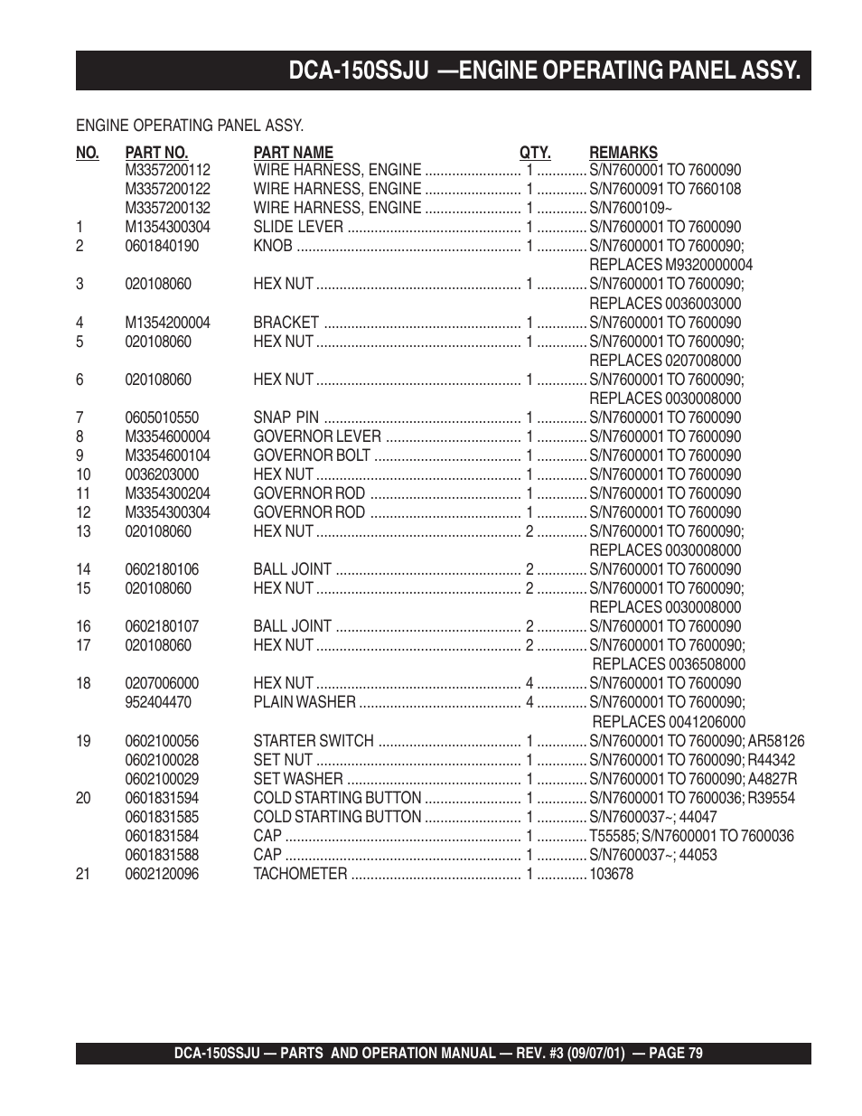 Dca-150ssju —engine operating panel assy | Multiquip DCA150SSJU2 User Manual | Page 79 / 100