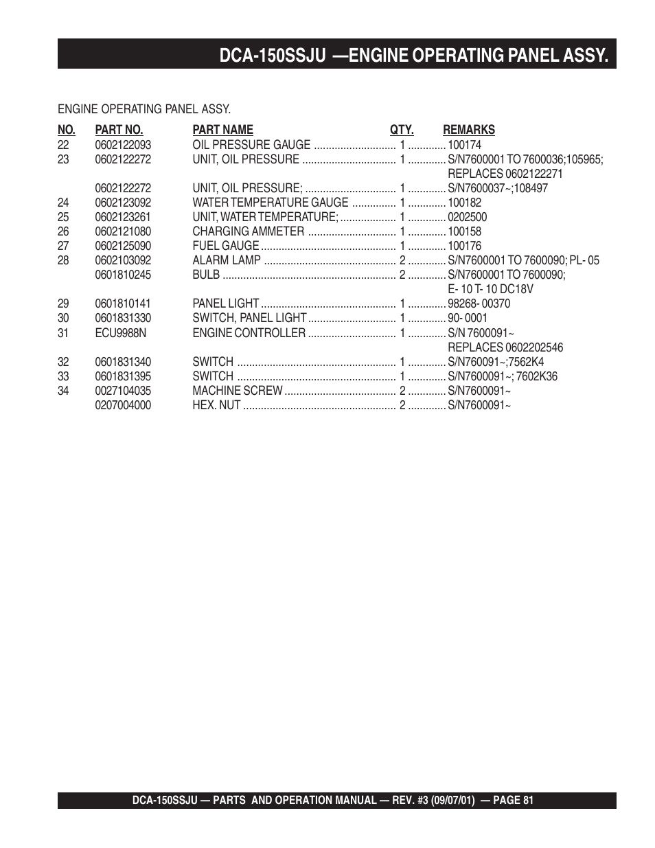 Dca-150ssju —engine operating panel assy | Multiquip DCA150SSJU2 User Manual | Page 81 / 100