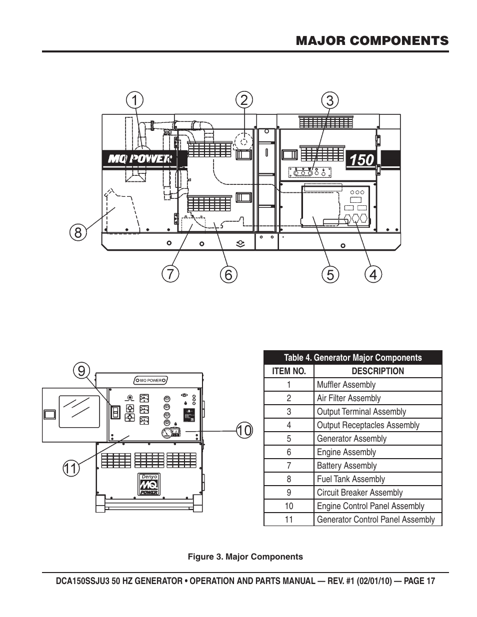 Major components | Multiquip DCA150SSJU3 User Manual | Page 17 / 102