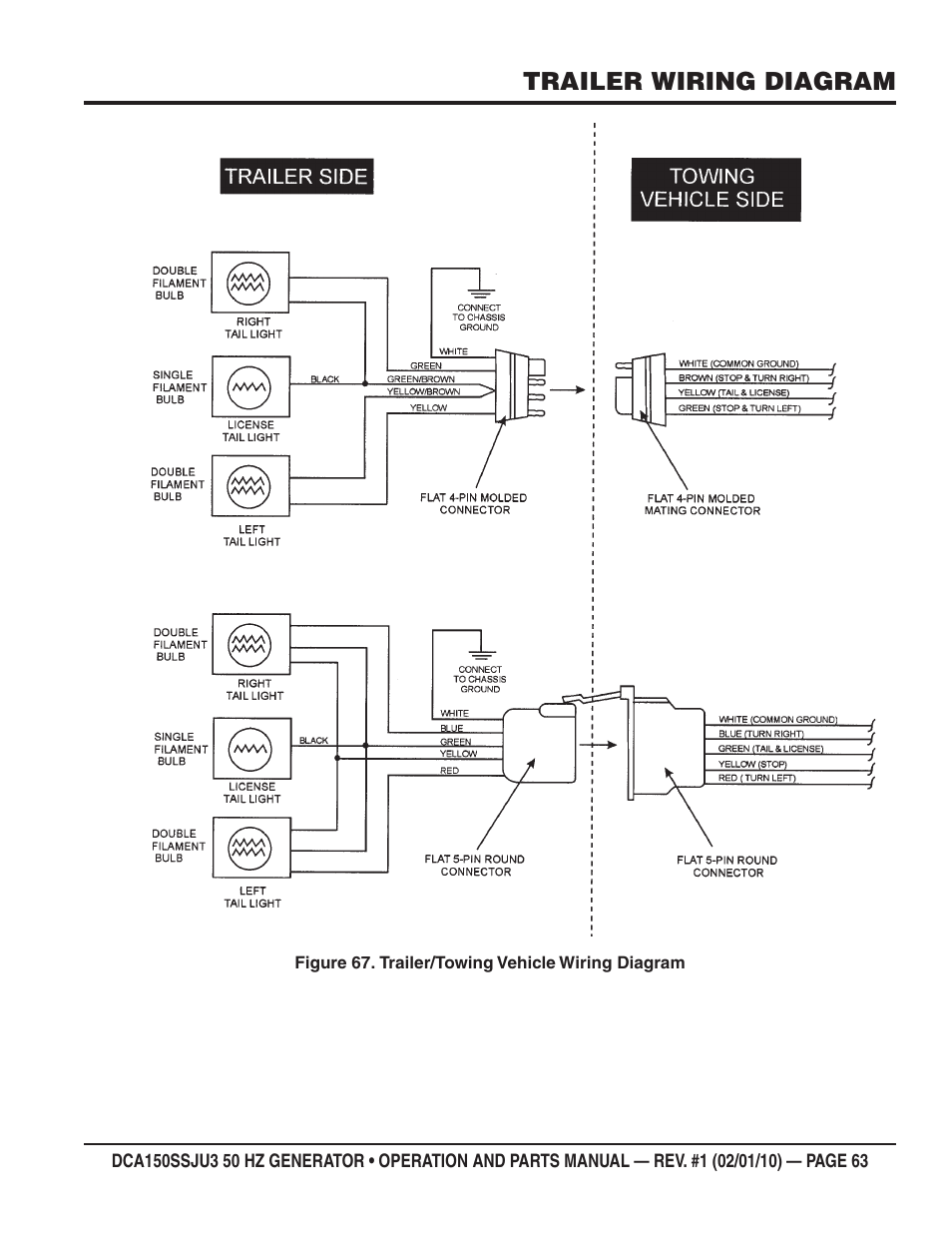 Trailer wiring diagram | Multiquip DCA150SSJU3 User Manual | Page 63 / 102