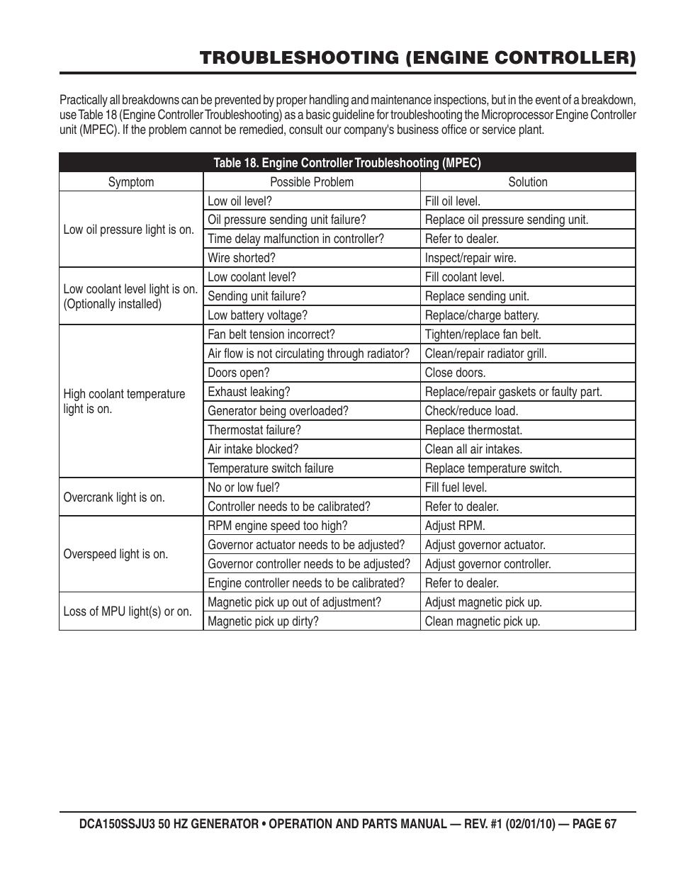 Troubleshooting (engine controller) | Multiquip DCA150SSJU3 User Manual | Page 67 / 102