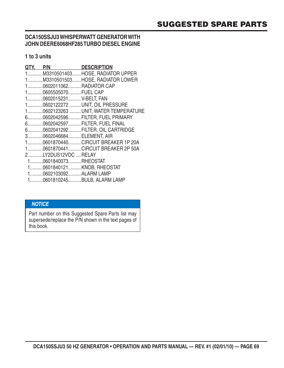 Suggested spare parts | Multiquip DCA150SSJU3 User Manual | Page 69 / 102