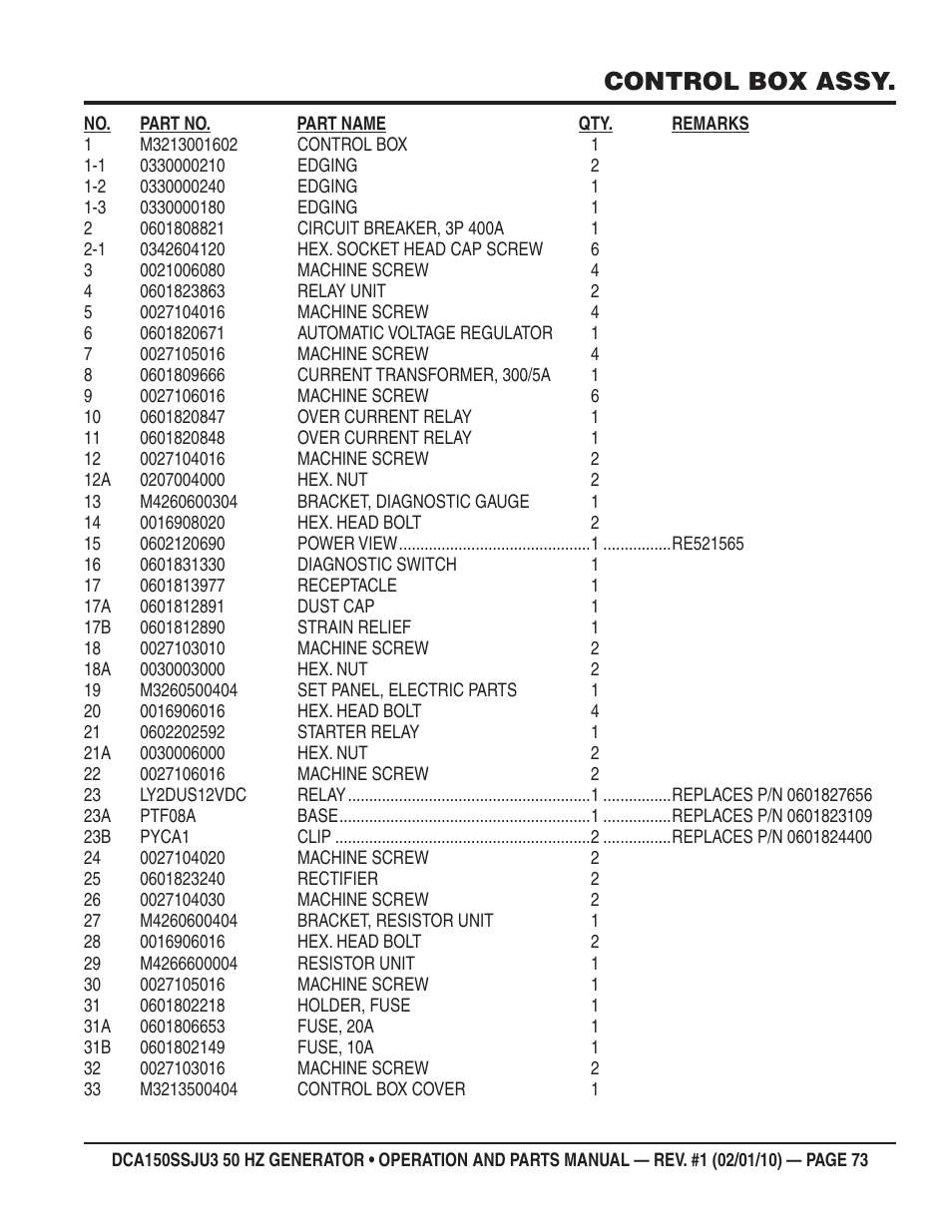Control box assy | Multiquip DCA150SSJU3 User Manual | Page 73 / 102