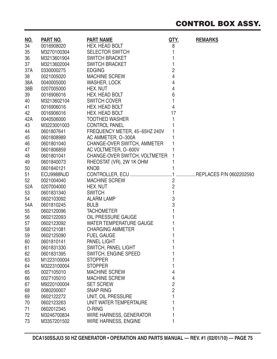 Control box assy | Multiquip DCA150SSJU3 User Manual | Page 75 / 102