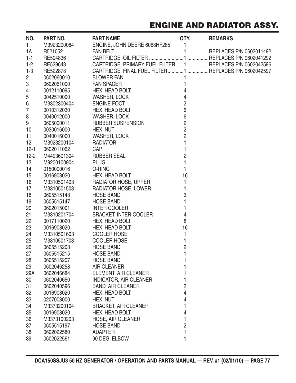 Engine and radiator assy | Multiquip DCA150SSJU3 User Manual | Page 77 / 102