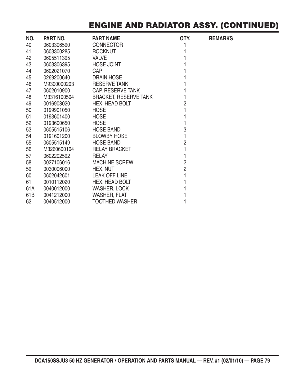 Engine and radiator assy. (continued) | Multiquip DCA150SSJU3 User Manual | Page 79 / 102