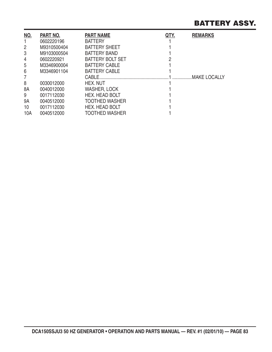 Battery assy | Multiquip DCA150SSJU3 User Manual | Page 83 / 102