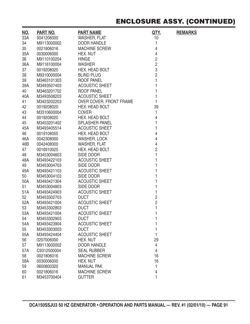 Enclosure assy. (continued) | Multiquip DCA150SSJU3 User Manual | Page 91 / 102