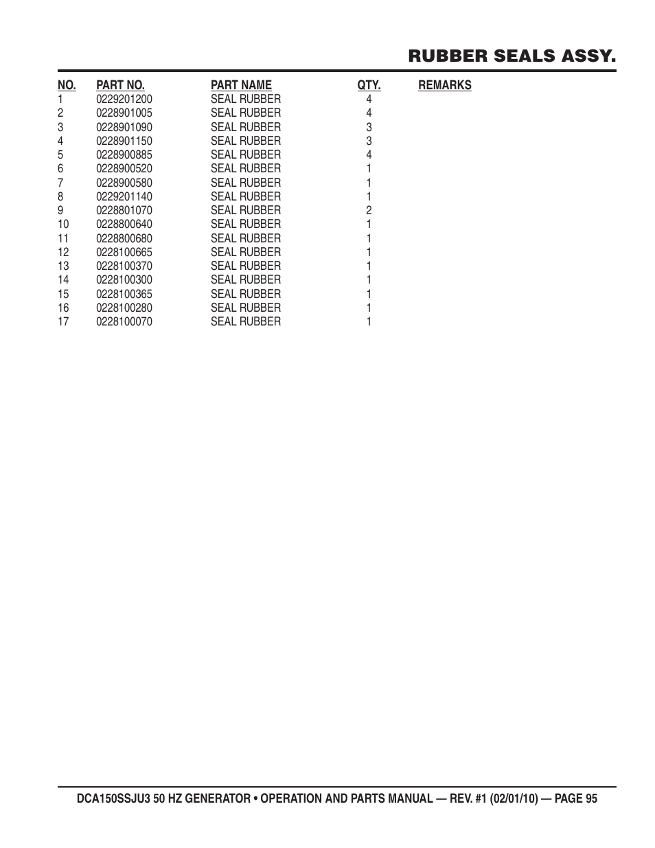 Rubber seals assy | Multiquip DCA150SSJU3 User Manual | Page 95 / 102