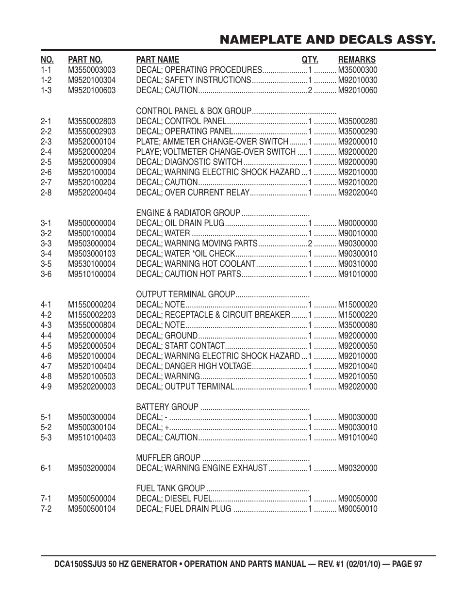 Nameplate and decals assy | Multiquip DCA150SSJU3 User Manual | Page 97 / 102