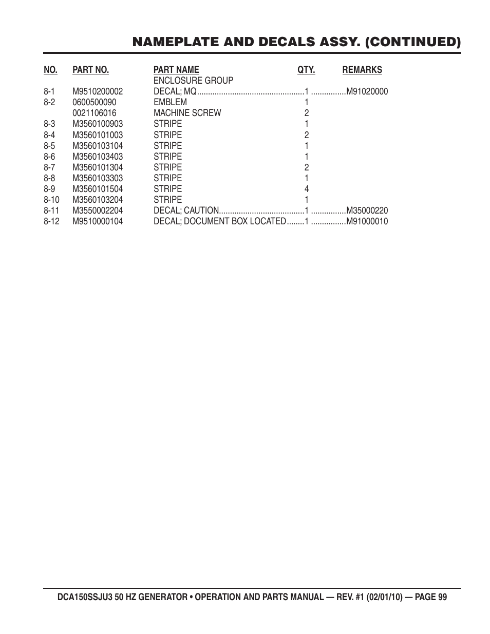 Nameplate and decals assy. (continued) | Multiquip DCA150SSJU3 User Manual | Page 99 / 102
